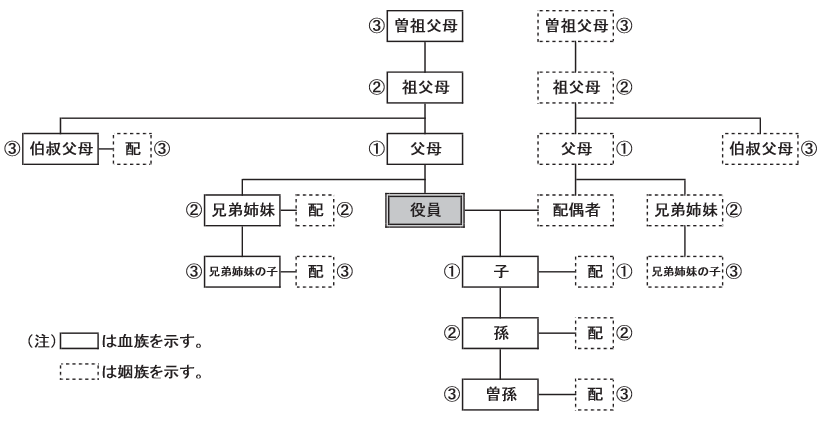 consanguinity